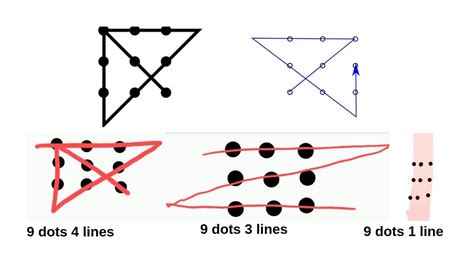 How to Solve the 9 Dot Puzzle Using Only 4 Lines.